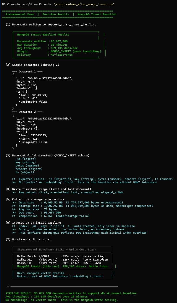 Terminal output of the post-run demo script showing the results box, sample documents, field structure, storage size, indexes, and benchmark suite context after the run.
